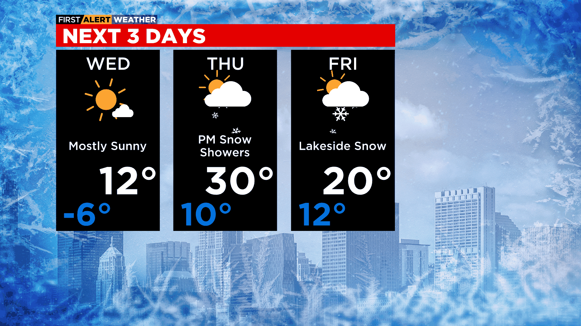 next 3 days: 01/25/22